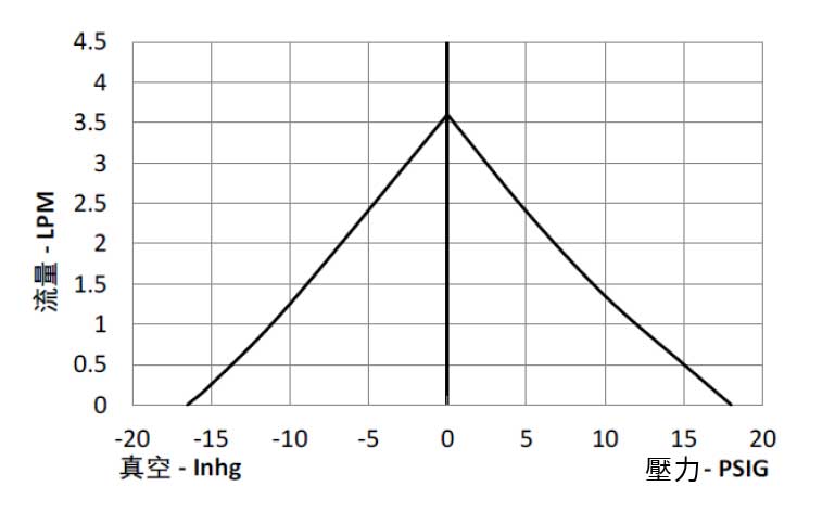 GAST-10D-空氣採樣幫浦