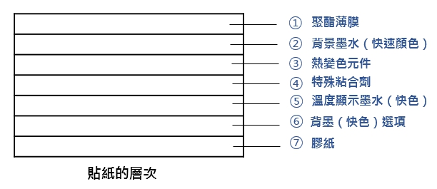 溫度貼紙的材料層次